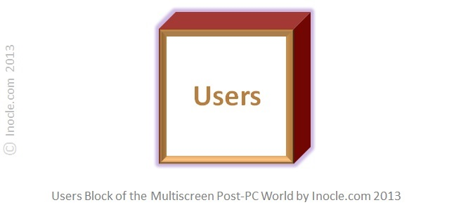 Users+Building+Block+of+the+Multiscreen+Post-PC+Internet+World+Architecture+Puzzle+by+inocle.com+2013