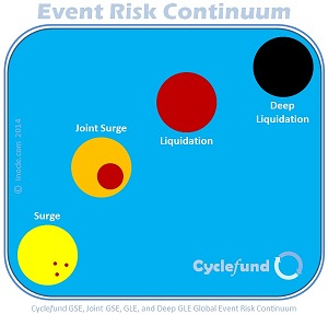 Cyclefund+Risk+Management+-+Micro-Macro+Global+Event+Risk+Continuum+by+inocle.com+2014